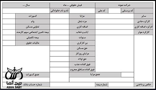 فیش حقوقی چیست 